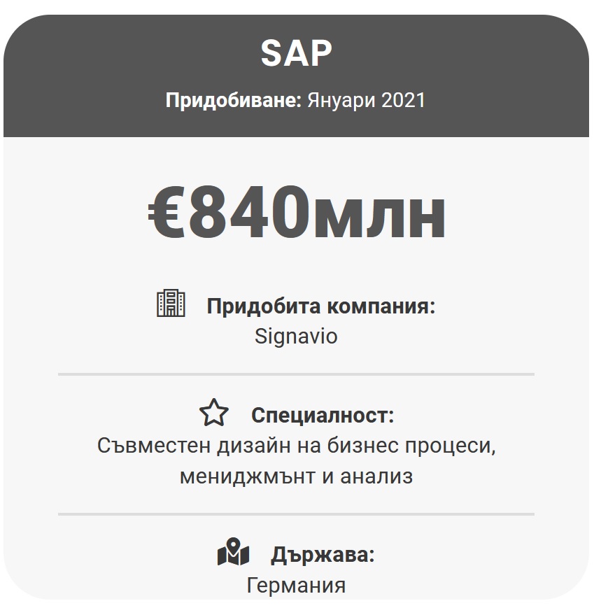 SAP ERP Signavio бизнес процеси, мениджмънт