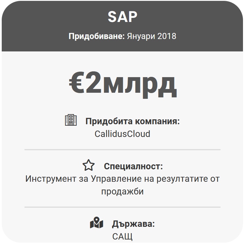 SAP САП CllidusCloud Управление на резултатите от продажби