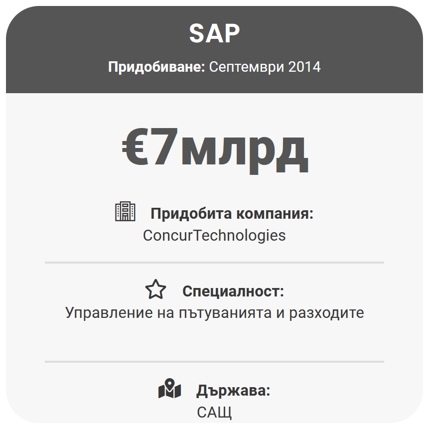 SAP ConcurTechnologies управление на пътуванията и разходите