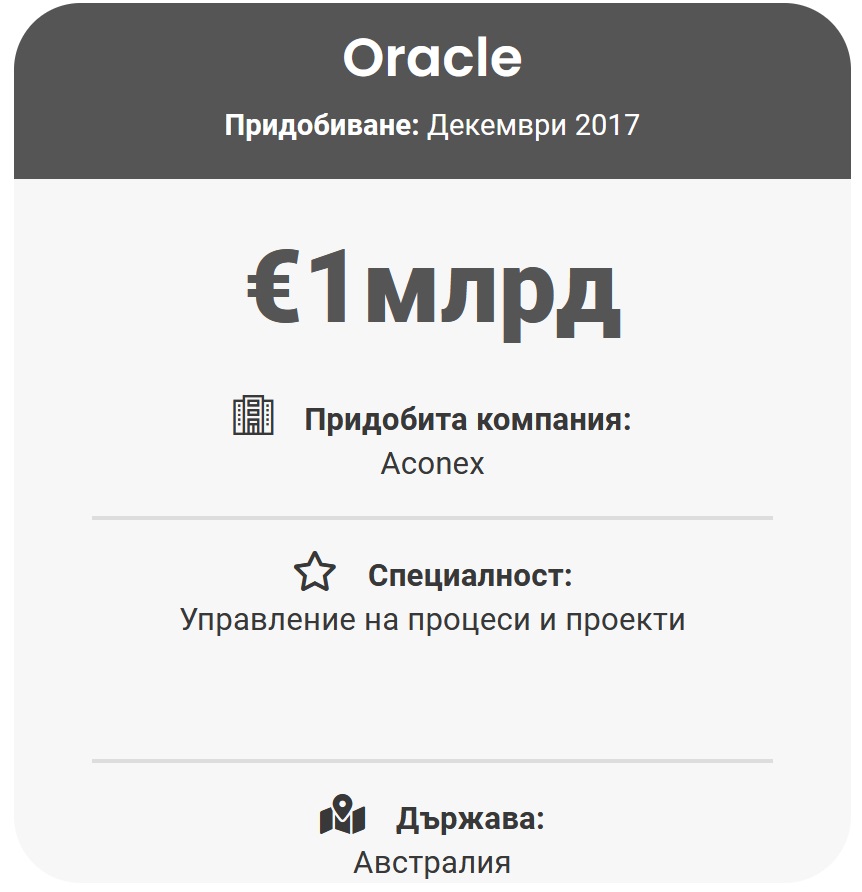 Oracle Aconex